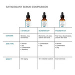 C E Ferulic® with 15% L-Ascorbic Acid