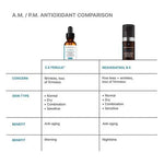 C E Ferulic® with 15% L-Ascorbic Acid